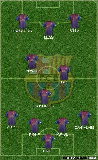 F.C. Barcelona Formation 2012