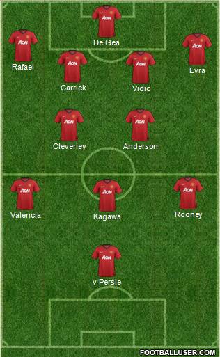 Manchester United Formation 2012
