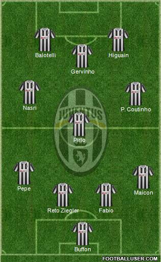 Juventus Formation 2012