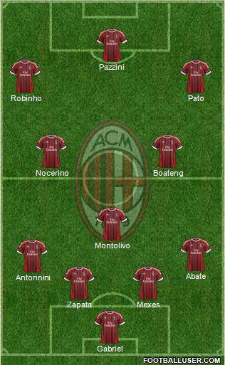 A.C. Milan Formation 2012