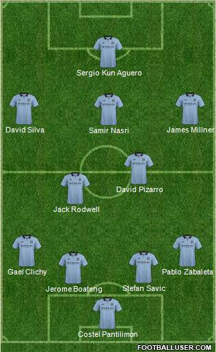 Manchester City Formation 2012