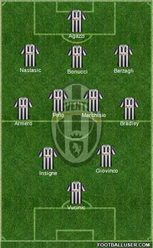 Juventus Formation 2012