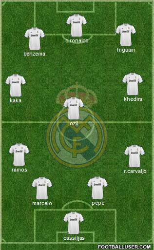 R. Madrid Castilla Formation 2012