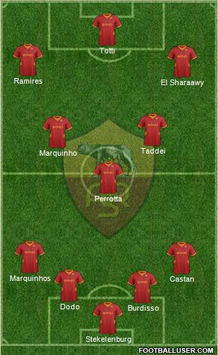 AS Roma Formation 2012