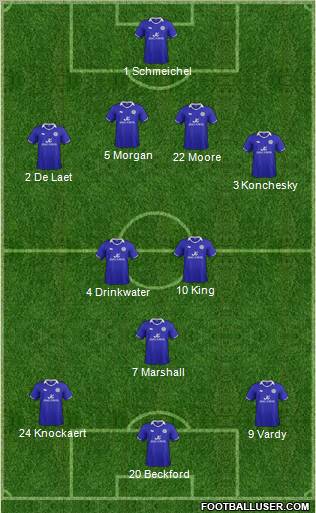 Leicester City Formation 2012