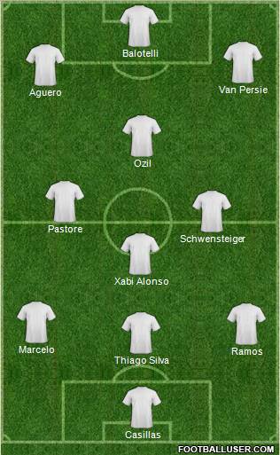 Dream Team Formation 2012