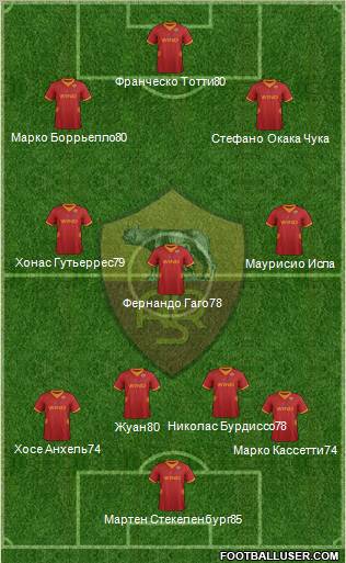 AS Roma Formation 2012
