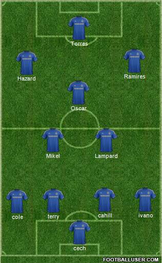 Chelsea Formation 2012