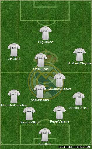 Real Madrid C.F. Formation 2012
