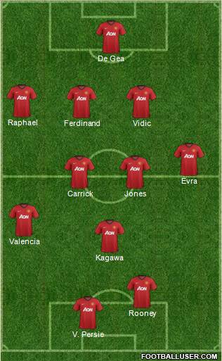 Manchester United Formation 2012