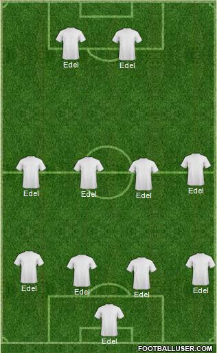 Dream Team Formation 2012