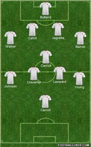 England Formation 2012