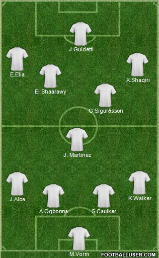 Fifa Team Formation 2012