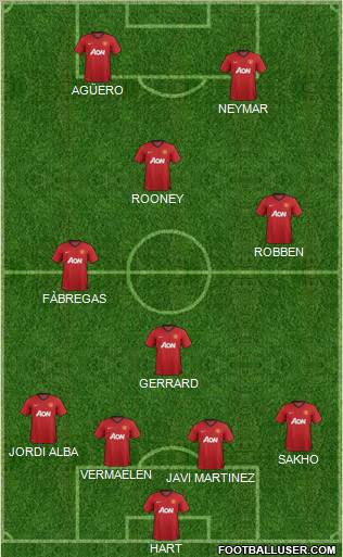 Manchester United Formation 2012