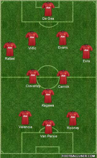 Manchester United Formation 2012