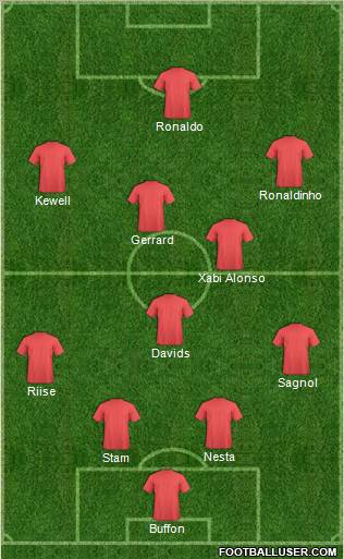 Dream Team Formation 2012