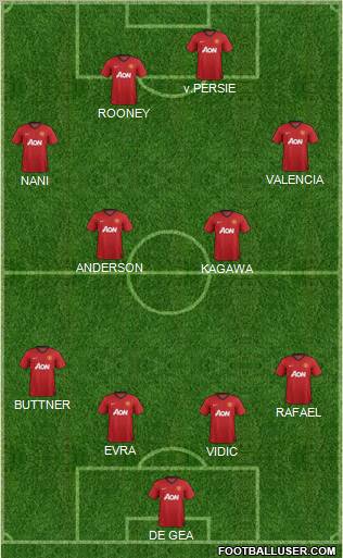 Manchester United Formation 2012