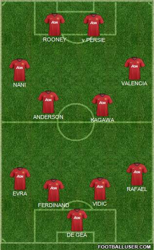 Manchester United Formation 2012