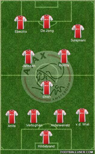 AFC Ajax Formation 2012
