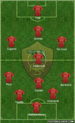 AS Roma Formation 2012