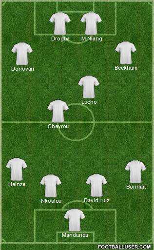 Dream Team Formation 2012