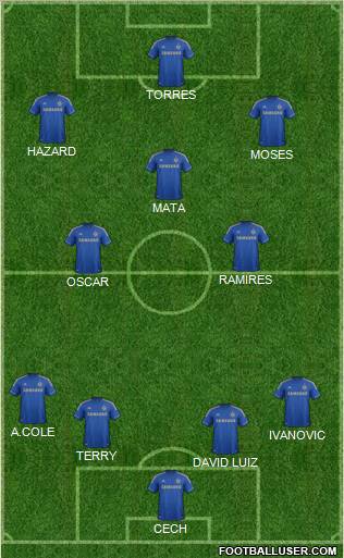 Chelsea Formation 2012