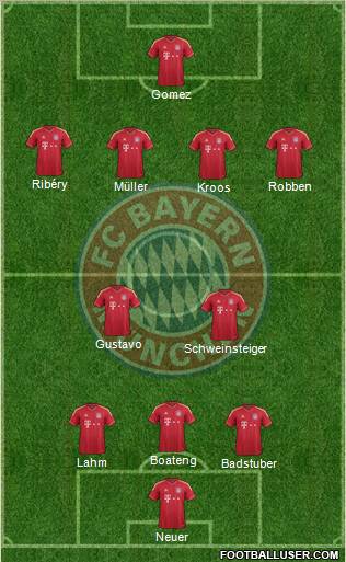 FC Bayern München Formation 2012