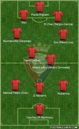 C. At. Osasuna Formation 2012