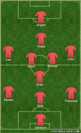 Champions League Team Formation 2012