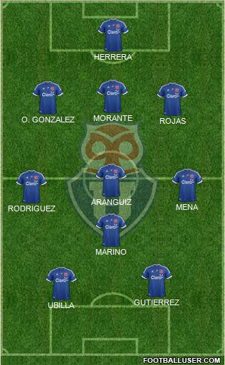 CF Universidad de Chile Formation 2012