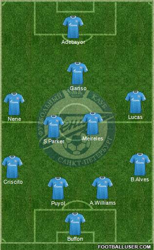 Zenit St. Petersburg Formation 2012