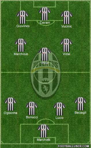 Juventus Formation 2012