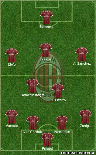 A.C. Milan Formation 2012