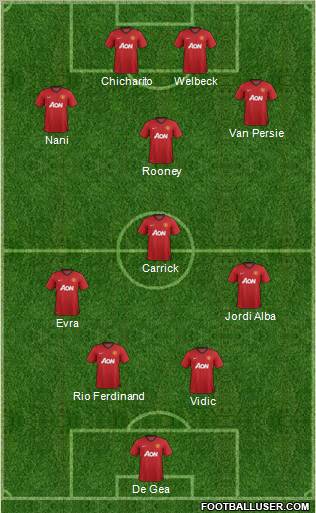 Manchester United Formation 2012