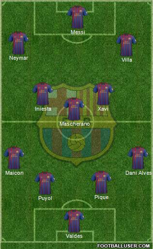 F.C. Barcelona Formation 2012