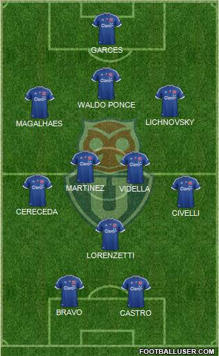 CF Universidad de Chile Formation 2012