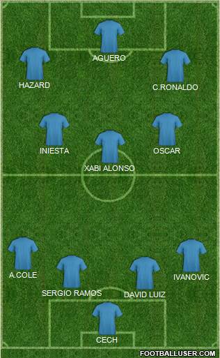 Champions League Team Formation 2012