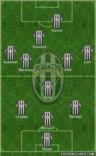 Juventus Formation 2012