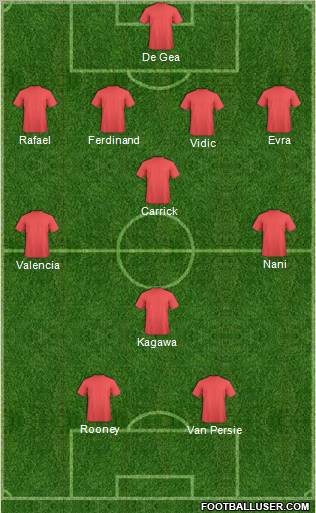Dream Team Formation 2012