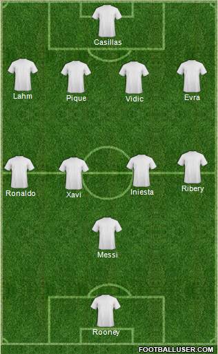 Dream Team Formation 2012
