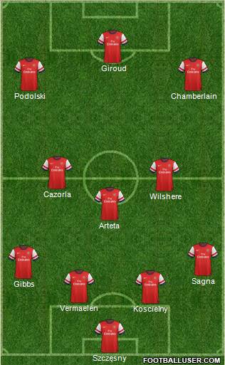 Arsenal Formation 2012