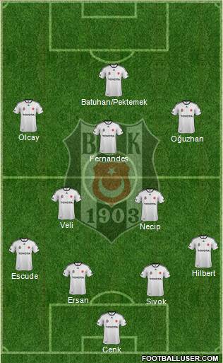 Besiktas JK Formation 2012