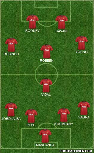 Manchester United Formation 2012