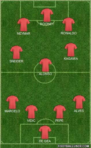 Champions League Team Formation 2012