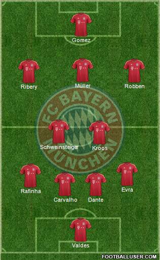 FC Bayern München Formation 2012