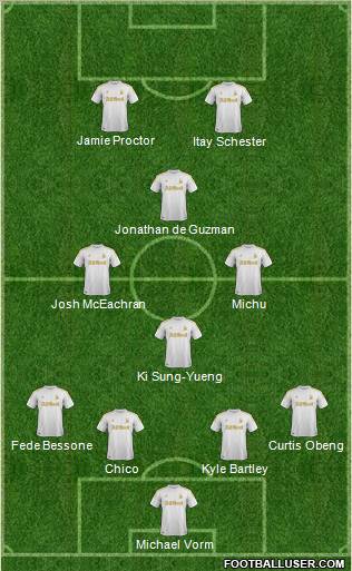 Swansea City Formation 2012
