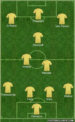 Dream Team Formation 2012