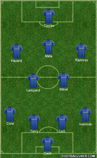 Chelsea Formation 2012