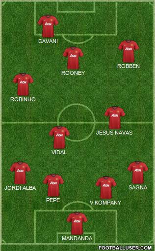 Manchester United Formation 2012