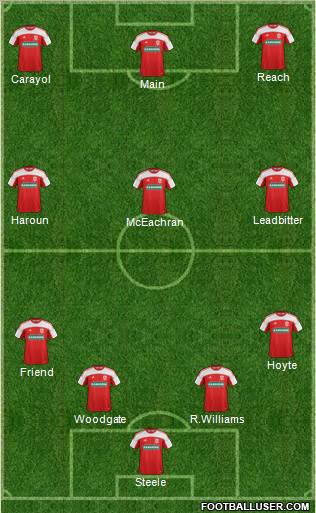 Middlesbrough Formation 2012